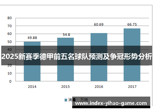 2025新赛季德甲前五名球队预测及争冠形势分析