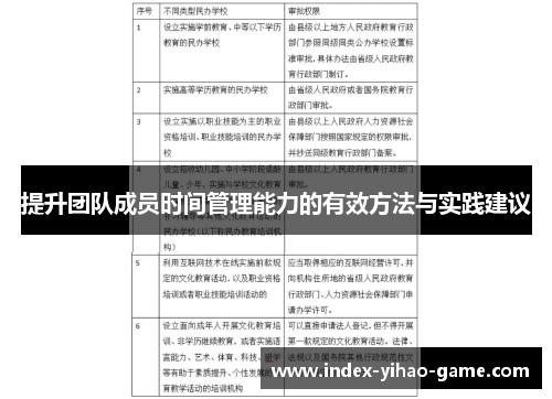 提升团队成员时间管理能力的有效方法与实践建议