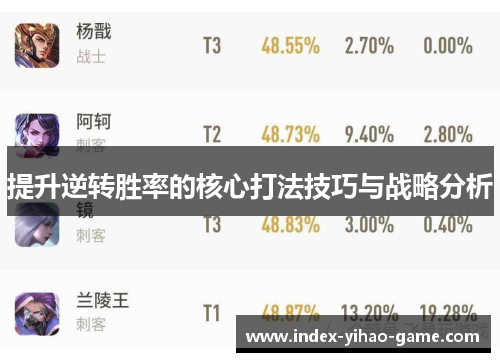 提升逆转胜率的核心打法技巧与战略分析