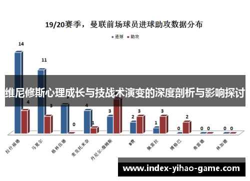 维尼修斯心理成长与技战术演变的深度剖析与影响探讨