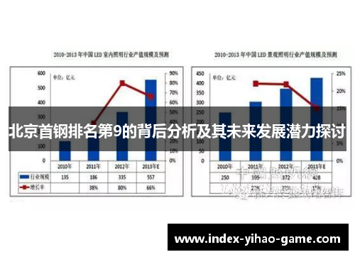 北京首钢排名第9的背后分析及其未来发展潜力探讨