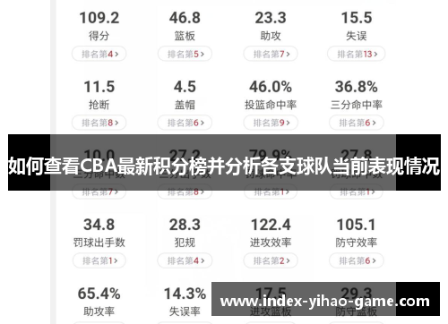 如何查看CBA最新积分榜并分析各支球队当前表现情况