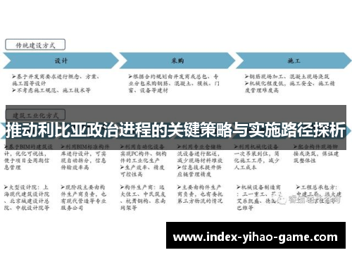 推动利比亚政治进程的关键策略与实施路径探析