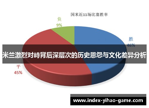 米兰激烈对峙背后深层次的历史恩怨与文化差异分析