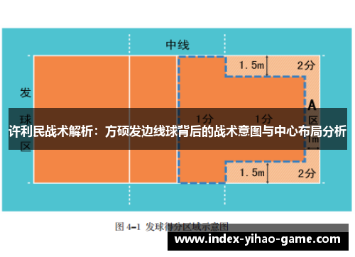 许利民战术解析：方硕发边线球背后的战术意图与中心布局分析