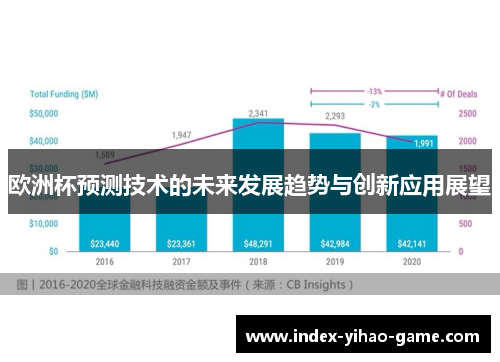欧洲杯预测技术的未来发展趋势与创新应用展望
