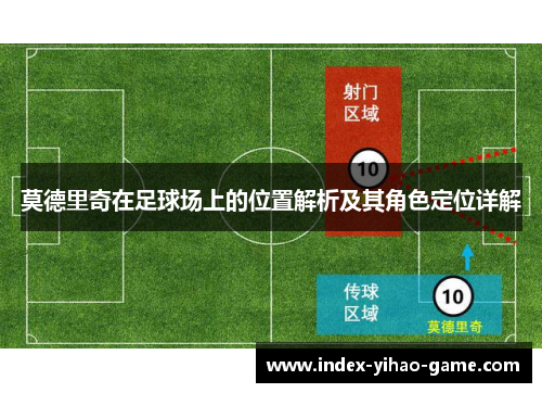 莫德里奇在足球场上的位置解析及其角色定位详解