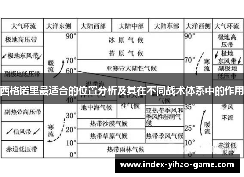 西格诺里最适合的位置分析及其在不同战术体系中的作用