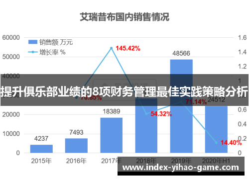 提升俱乐部业绩的8项财务管理最佳实践策略分析 提升俱乐部业绩的8项财务管理最佳实践策略分析