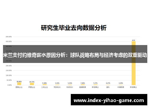 米兰支付约维奇薪水原因分析：球队战略布局与经济考虑的双重驱动