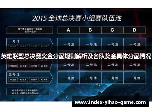 英雄联盟总决赛奖金分配规则解析及各队奖金具体分配情况