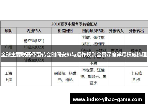 全球主要联赛冬窗转会时间安排与运作规则全景深度详尽权威梳理 全球主要联赛冬窗转会时间安排与运作规则全景深度详尽权威梳理