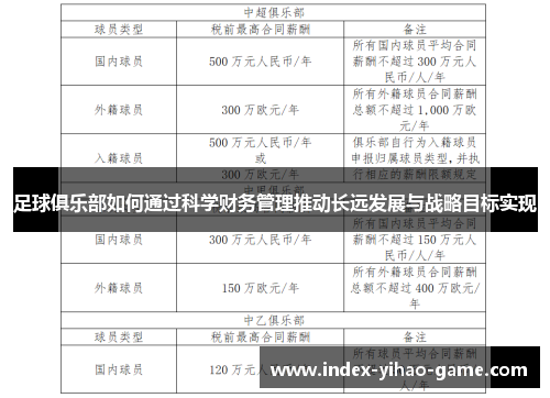 足球俱乐部如何通过科学财务管理推动长远发展与战略目标实现 足球俱乐部如何通过科学财务管理推动长远发展与战略目标实现