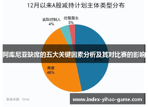 阿库尼亚缺席的五大关键因素分析及其对比赛的影响 阿库尼亚缺席的五大关键因素分析及其对比赛的影响