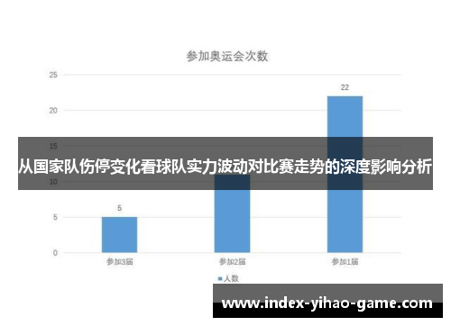 从国家队伤停变化看球队实力波动对比赛走势的深度影响分析