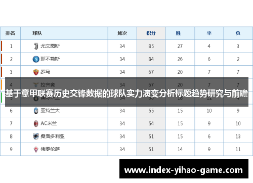 基于意甲联赛历史交锋数据的球队实力演变分析标题趋势研究与前瞻 基于意甲联赛历史交锋数据的球队实力演变分析标题趋势研究与前瞻