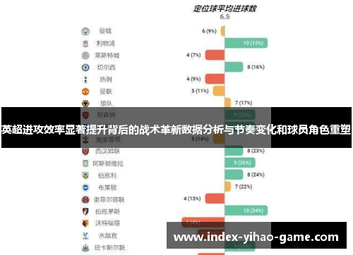 英超进攻效率显著提升背后的战术革新数据分析与节奏变化和球员角色重塑