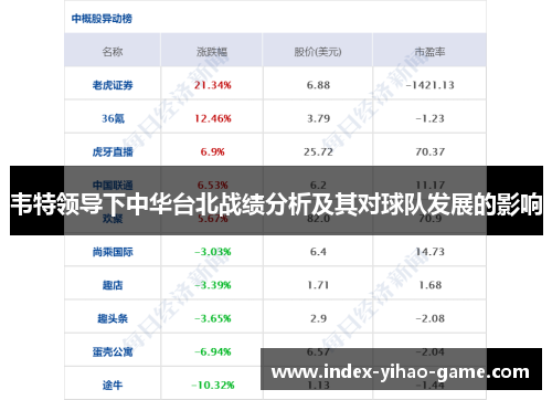 韦特领导下中华台北战绩分析及其对球队发展的影响 韦特领导下中华台北战绩分析及其对球队发展的影响